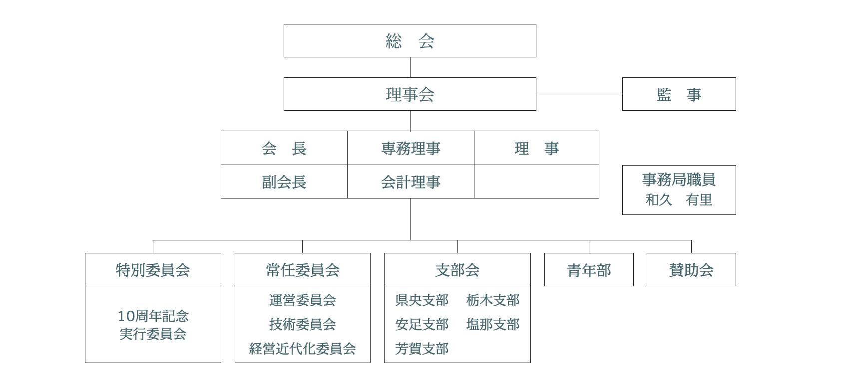 当会について 一般社団法人 栃木県鉄構工業会